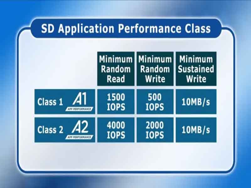 Application Performance Class