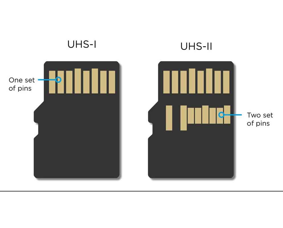 UHS-I và UHS-II