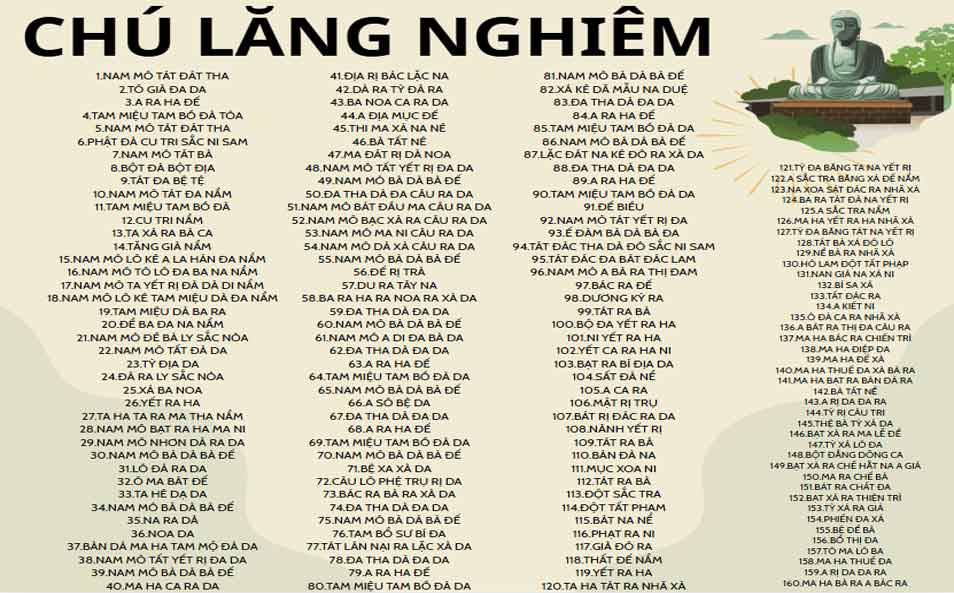 Lợi ích và công năng thù thắng của Chú Lăng Nghiêm. 1 Chú Lăng Nghiêm